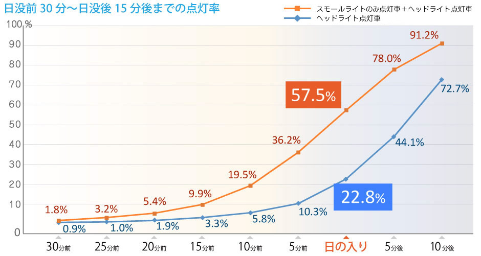 照度グラフ晴天