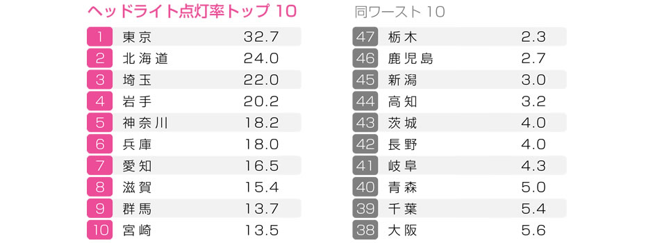 照度グラフ曇天