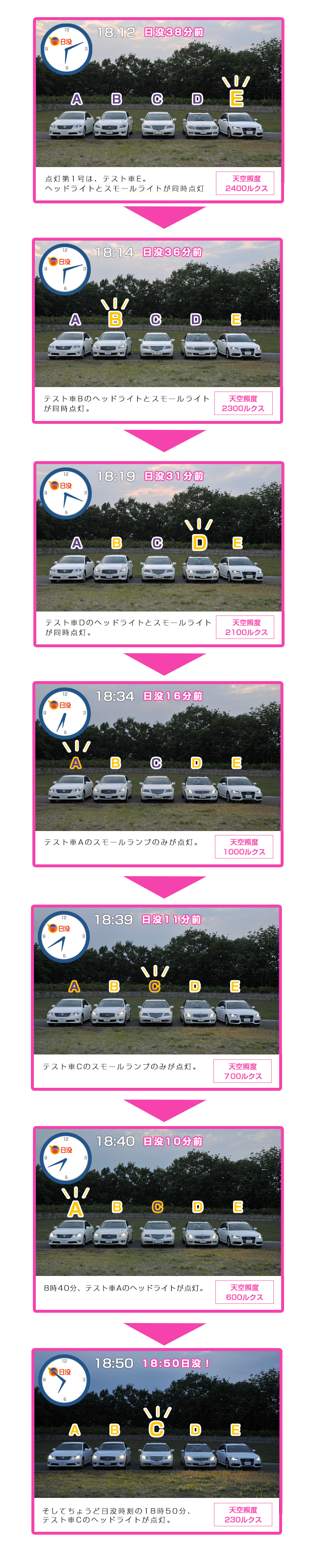 検証した連続写真