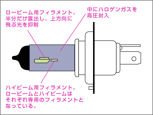 ハロゲンランプ