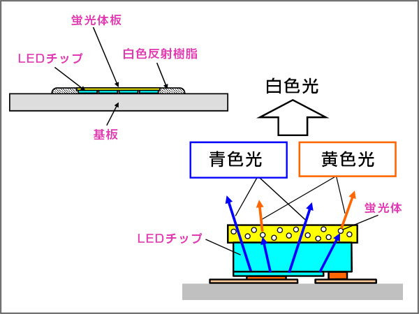 LEDランプ