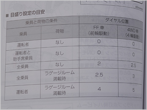 レベライザーの説明ページ