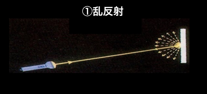 乱反射説明画像