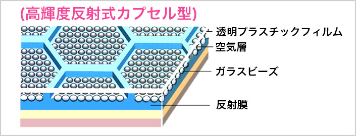 (高輝度反射式カプセル型)