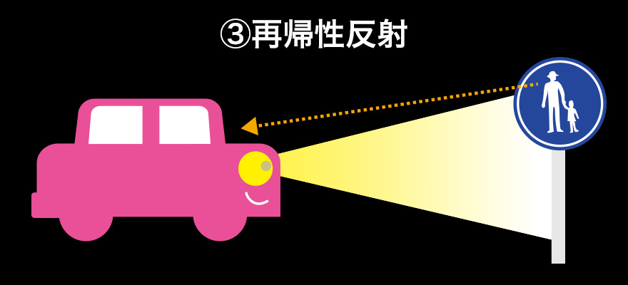 再帰性説明画像