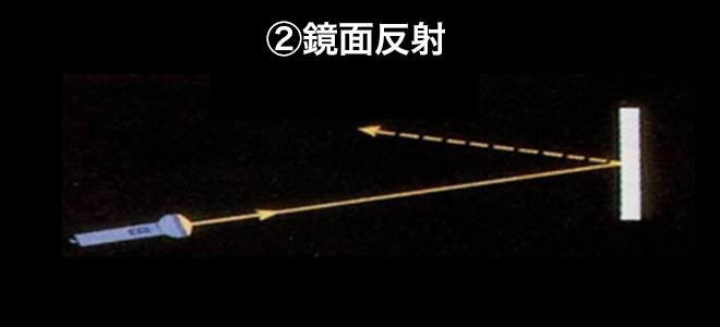 鏡面反射説明画像