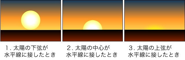 日没