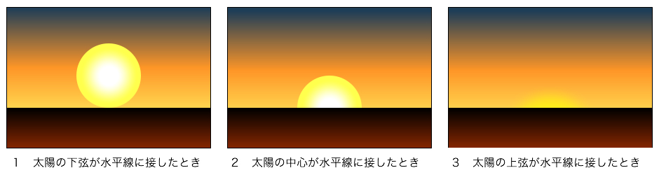 Q。日没時間